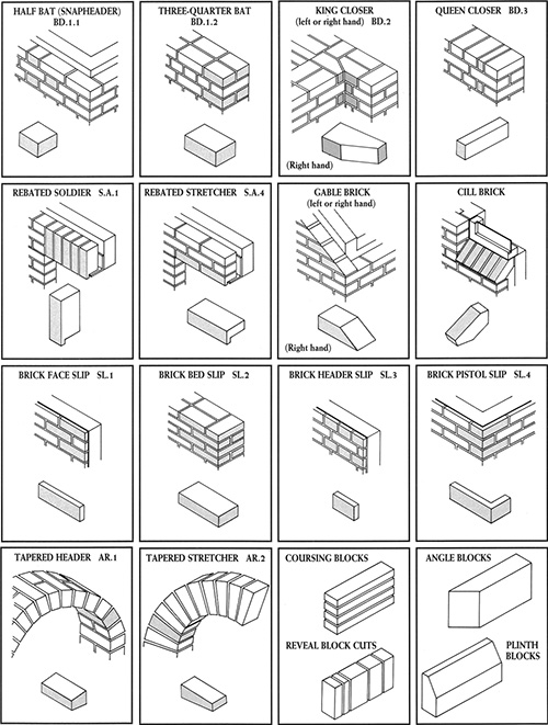cut bricks and blocks